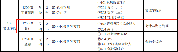 北京联合大学2022年MPAcc招生简章