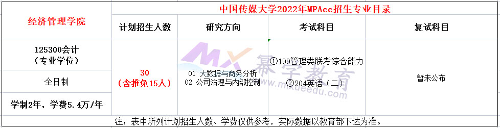 中国传媒大学2022年MPAcc招生简章