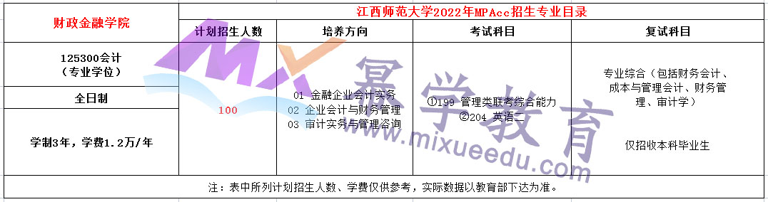 江西师范大学2022年MPAcc招生简章