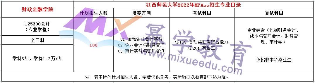 江西师范大学2022年MPAcc招生简章