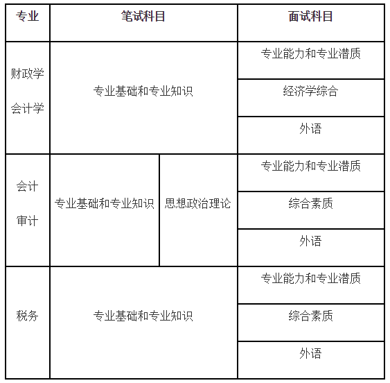 中国财政科学研究院2022年MAud招生简章