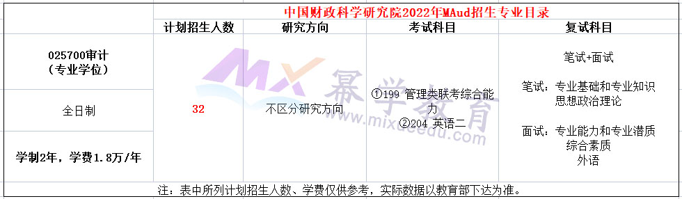 中国财政科学研究院2022年MAud招生简章