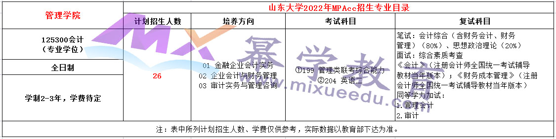 山东大学2022年MPAcc招生简章
