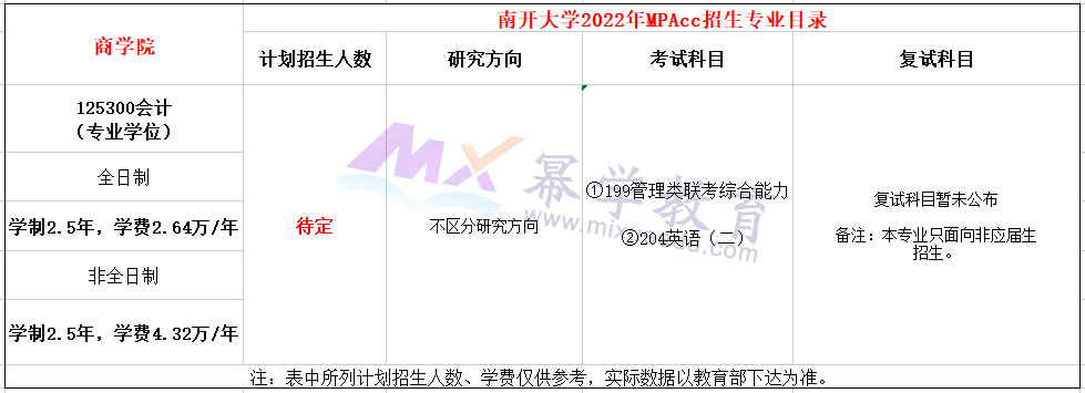 南开大学2022年MPAcc招生简章