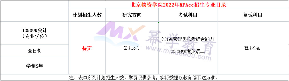 北京物资学院2022年MPAcc招生简章