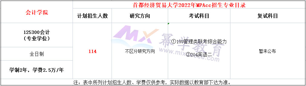 首都经济贸易大学2022年MPAcc招生简章，计划招生114人！