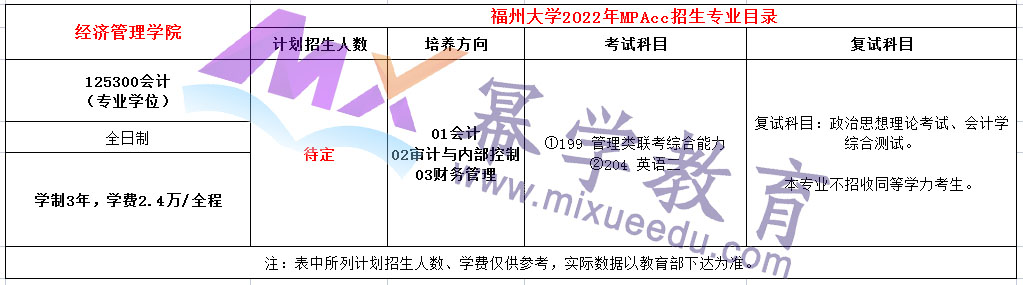 福州大学2022年MPAcc招生简章