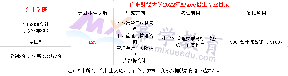 广东财经大学2022年MPAcc/MAud招生简章、专业目录