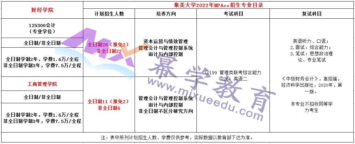集美大学2022年MPAcc招生简章
