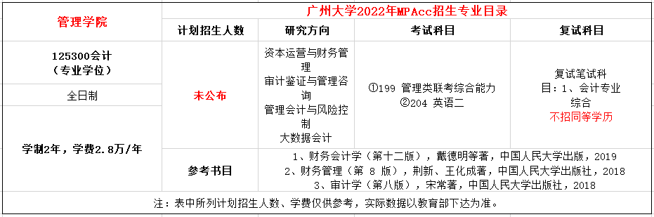 广州大学2022年MPAcc招生简章