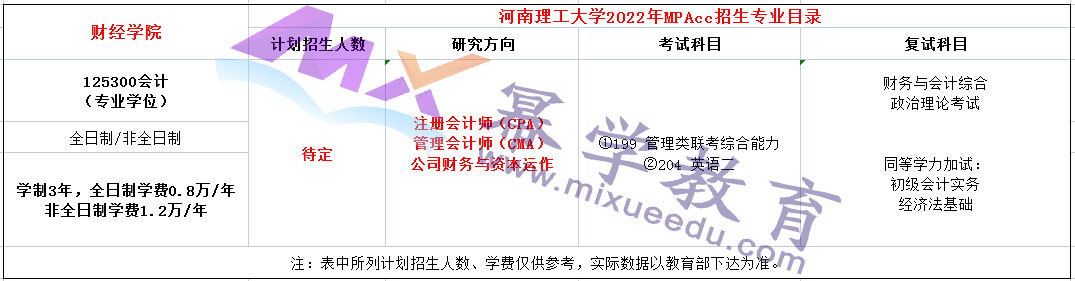 河南理工大学2022年MPAcc招生简章