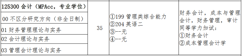 郑州轻工业大学2022年MPAcc招生简章