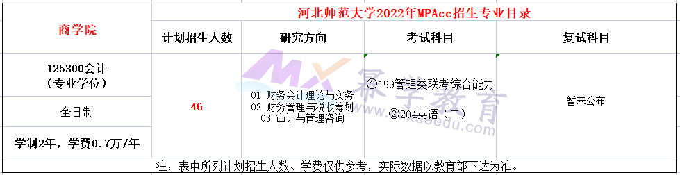 河北师范大学2022年MPAcc招生简章，计划招生46人！