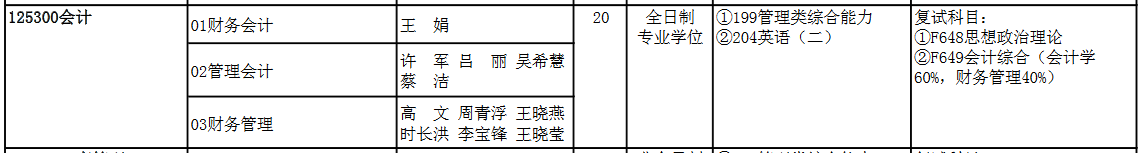 河南科技大学2022年MPAcc招生简章