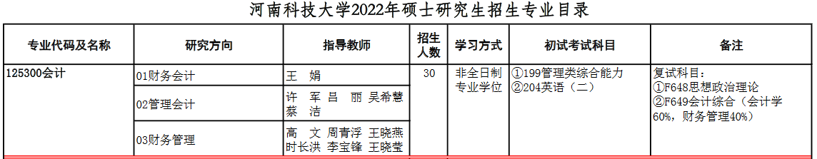 河南科技大学2022年MPAcc招生简章