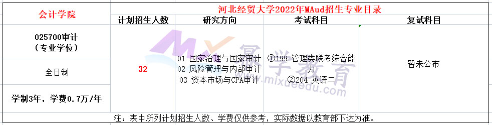 河北经贸大学2022年MAud招生简章