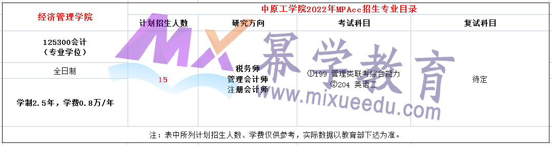 中原工学院2022年MPAcc招生简章