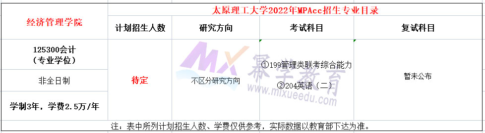 太原理工大学2022年MPAcc招生简章