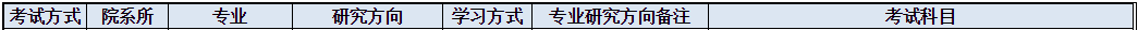 太原理工大学2022年MPAcc招生简章