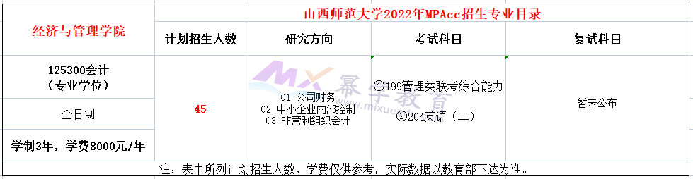 山西师范大学2022年MPAcc招生简章