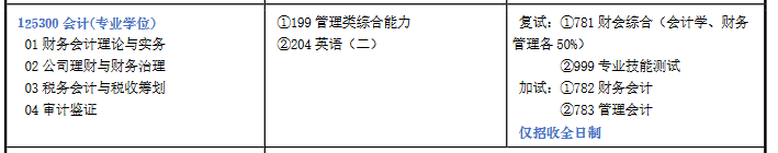 河南师范大学2022年MPAcc招生简章