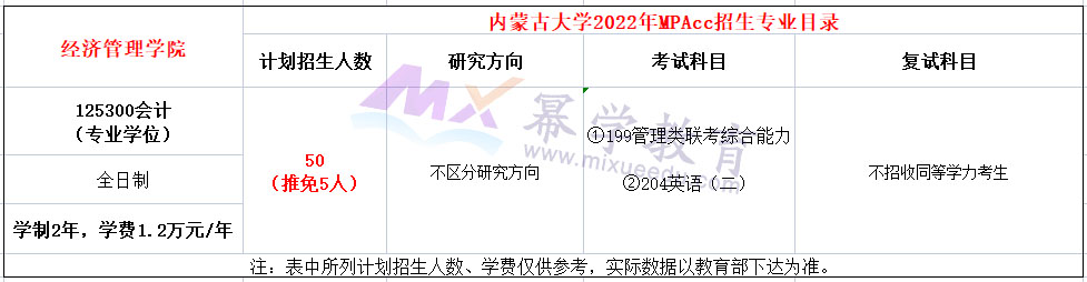 内蒙古大学2022年MPAcc招生简章