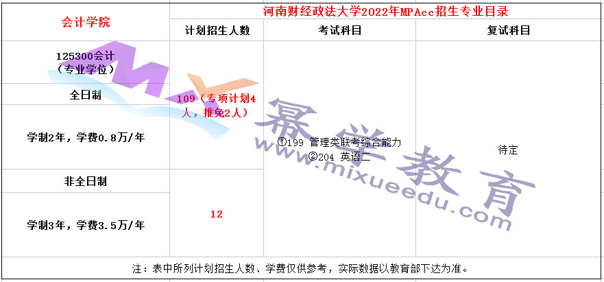 河南财经政法大学2022年MPAcc招生简章