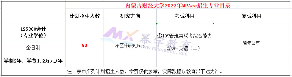 内蒙古财经大学2022年MPAcc招生简章，计划招生90人！