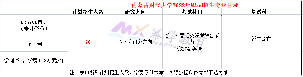 内蒙古财经大学2022年MAud招生简章