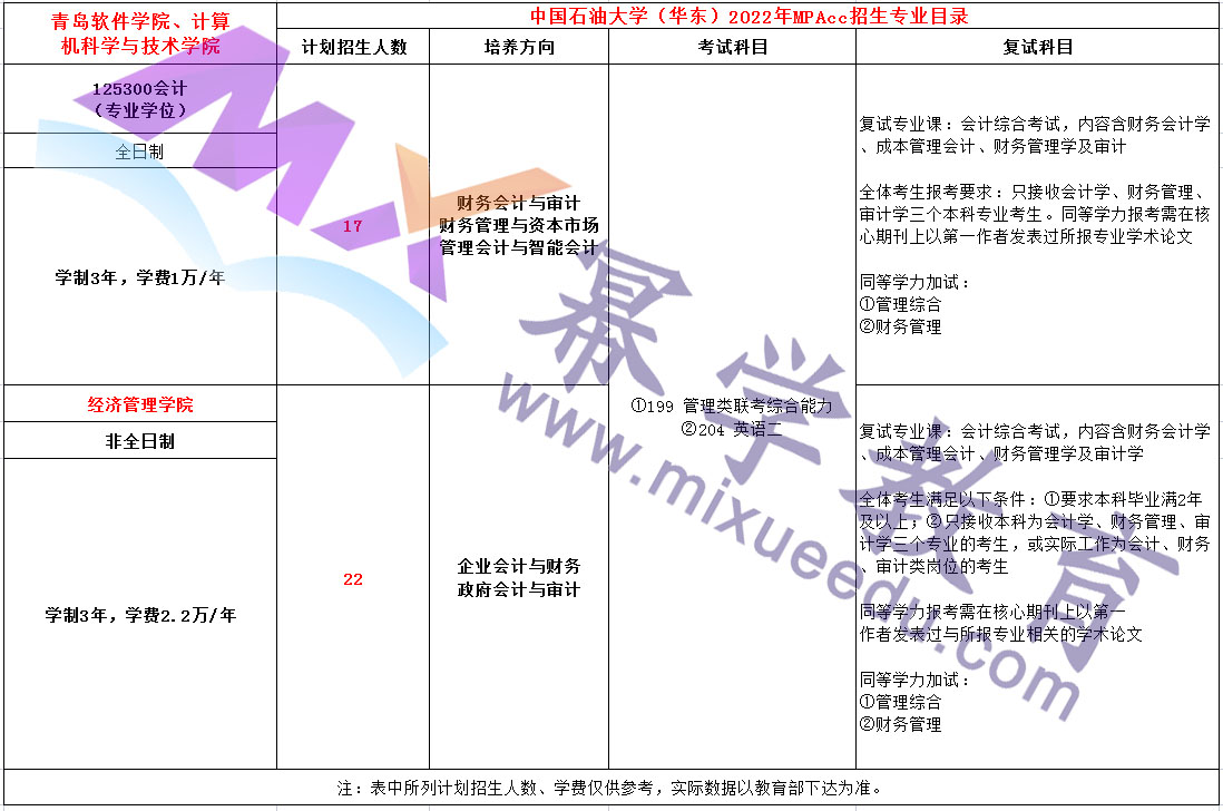 中国石油大学(华东)2022年MPAcc招生简章