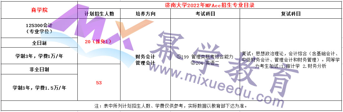 济南大学2022年MPAcc招生简章