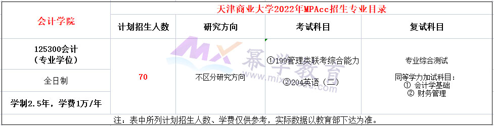 天津商业大学2022年MPAcc招生简章，计划招生70人!