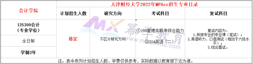 天津财经大学2022年MPAcc招生简章