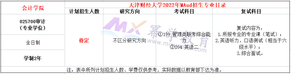 天津财经大学2022年MAud招生简章