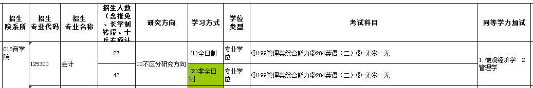 青岛大学2022年MPAcc招生简章