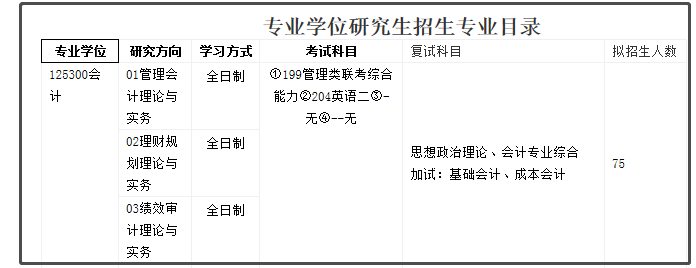 山东工商学院2022年MPAcc招生简章