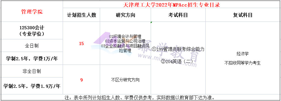 天津理工大学2022年MPAcc招生简章