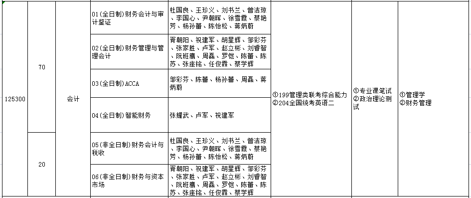 武汉纺织大学2022年MPAcc招生简章