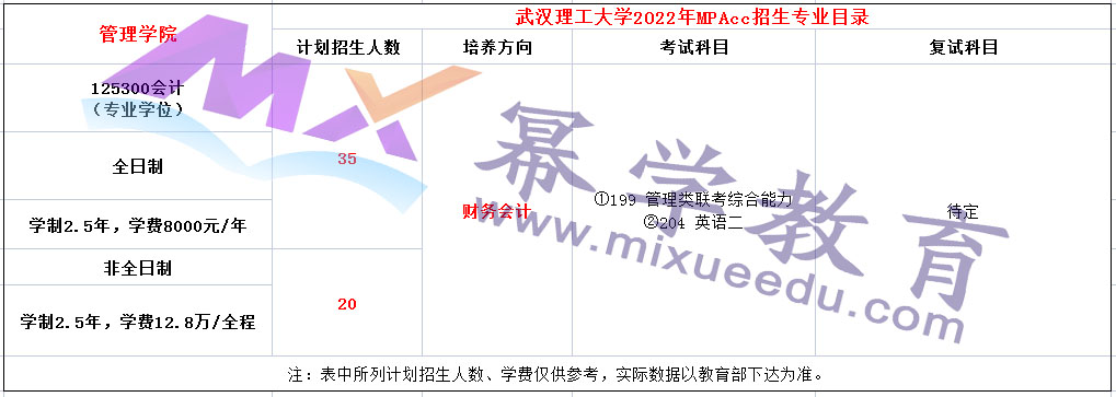 武汉理工大学2022年MPAcc招生简章