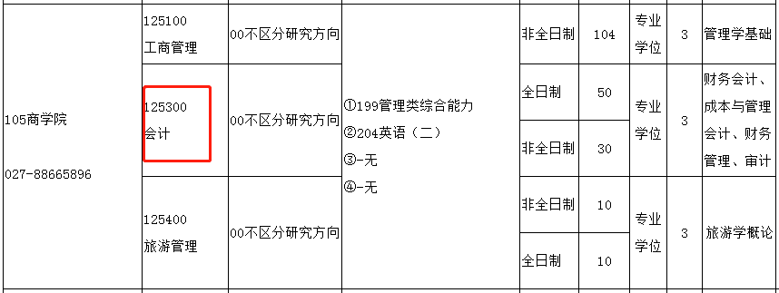 湖北大学2022年MPAcc招生简章