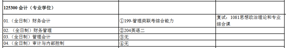 中南财经政法大学2022年MPAcc招生简章