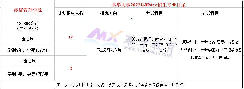 北华大学2022年MPAcc招生简章