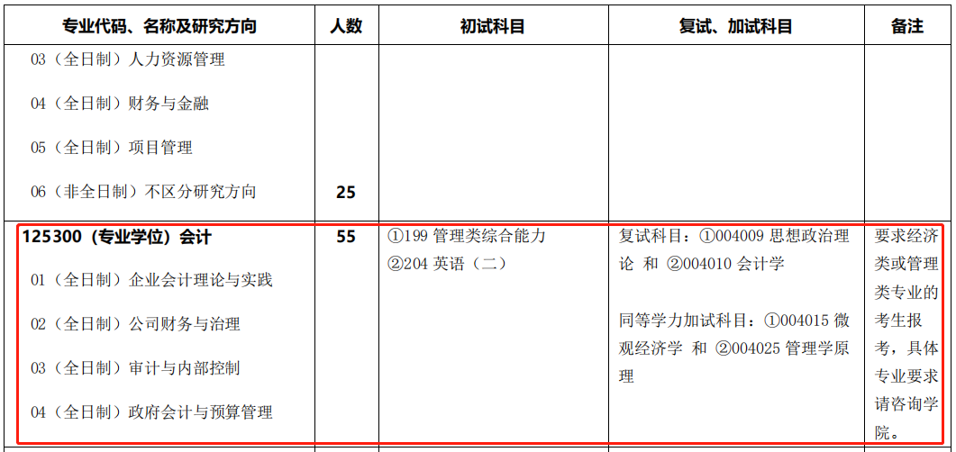 湘潭大学2022年MPAcc招生简章