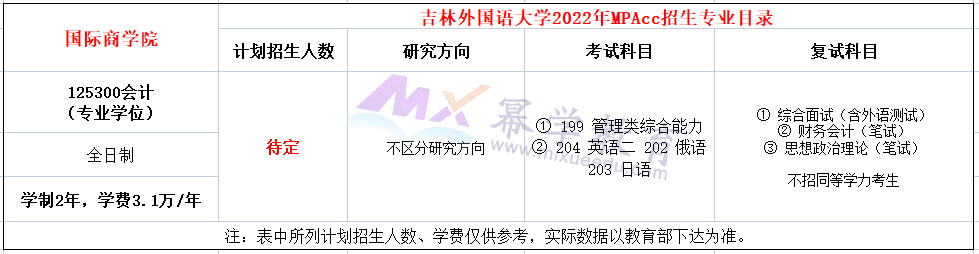 吉林外国语大学2022年MPAcc招生简章