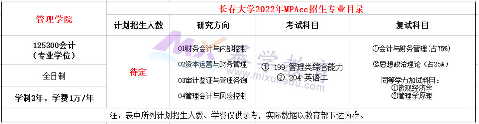 长春大学2022年MPAcc招生简章