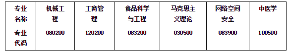 长春大学2022年MPAcc招生简章