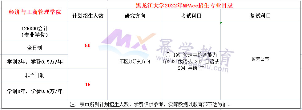 黑龙江大学2022年MPAcc招生简章