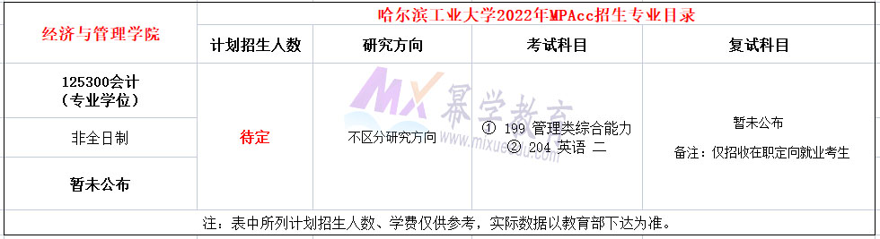 哈尔滨工业大学2022年MPAcc招生简章