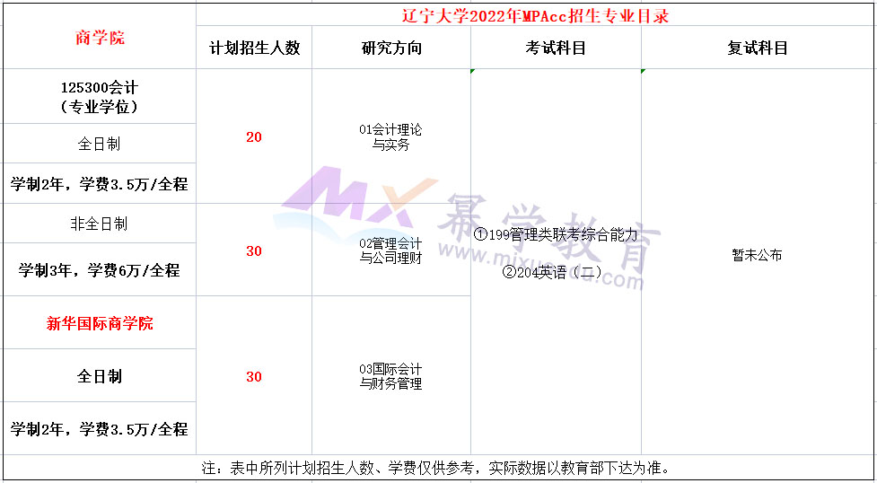 辽宁大学2022年MPAcc招生简章