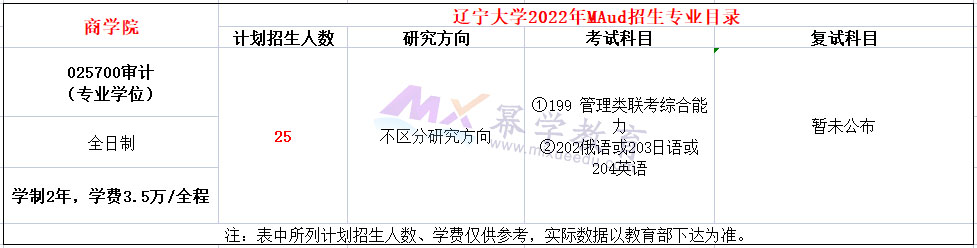 ​辽宁大学2022年MAud招生简章